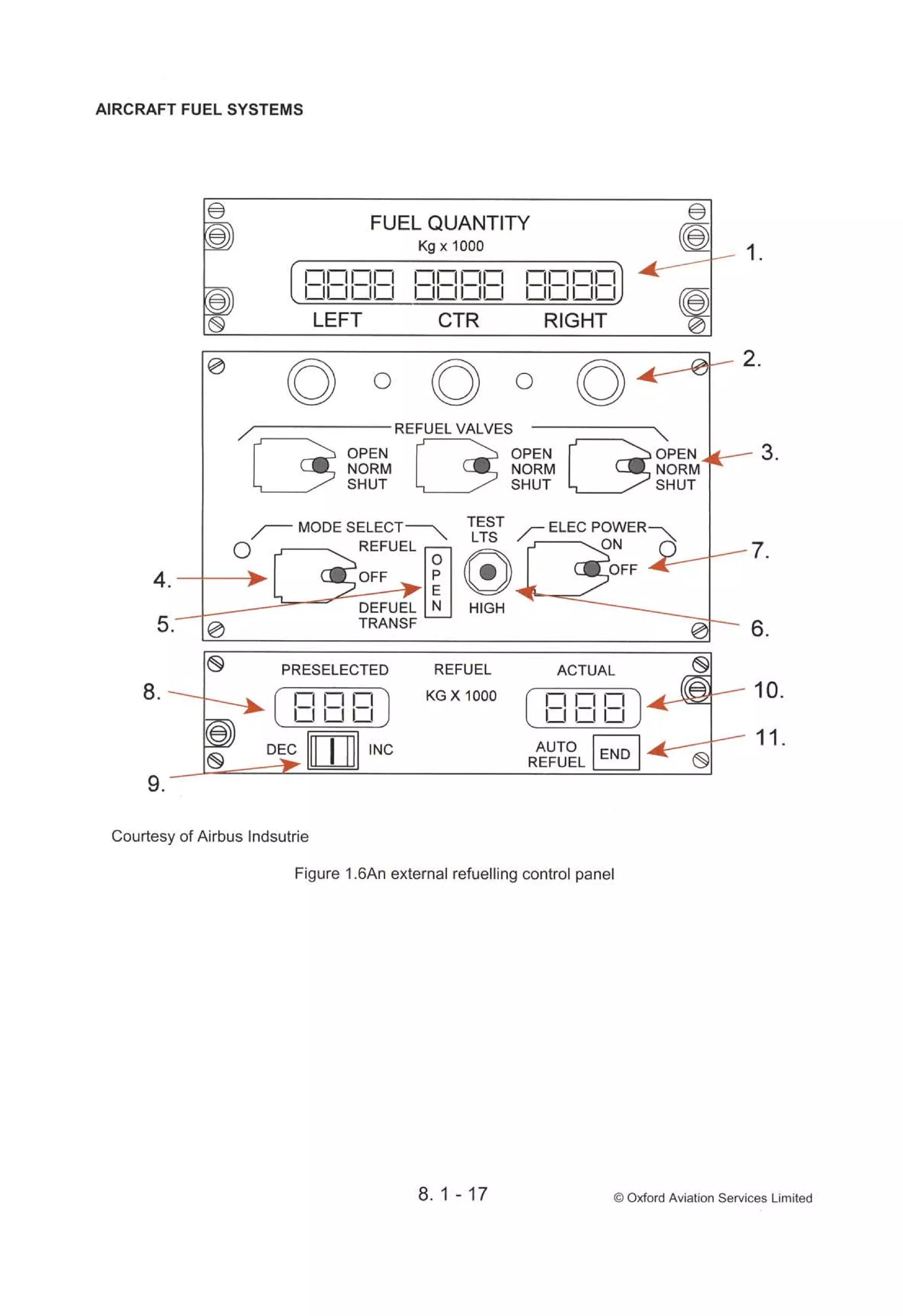 Atpl book-2-airframes-and-systems