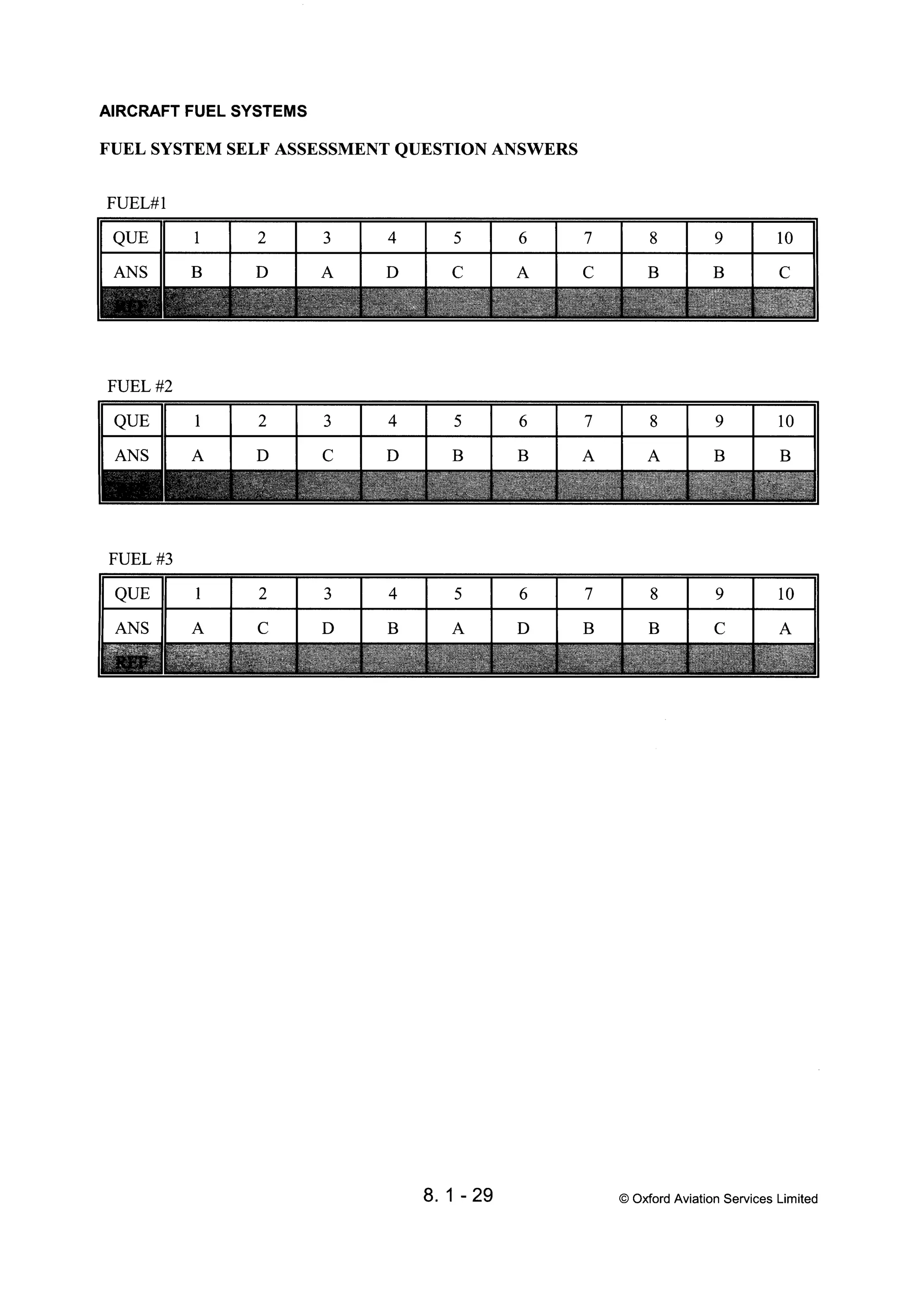 Atpl book-2-airframes-and-systems