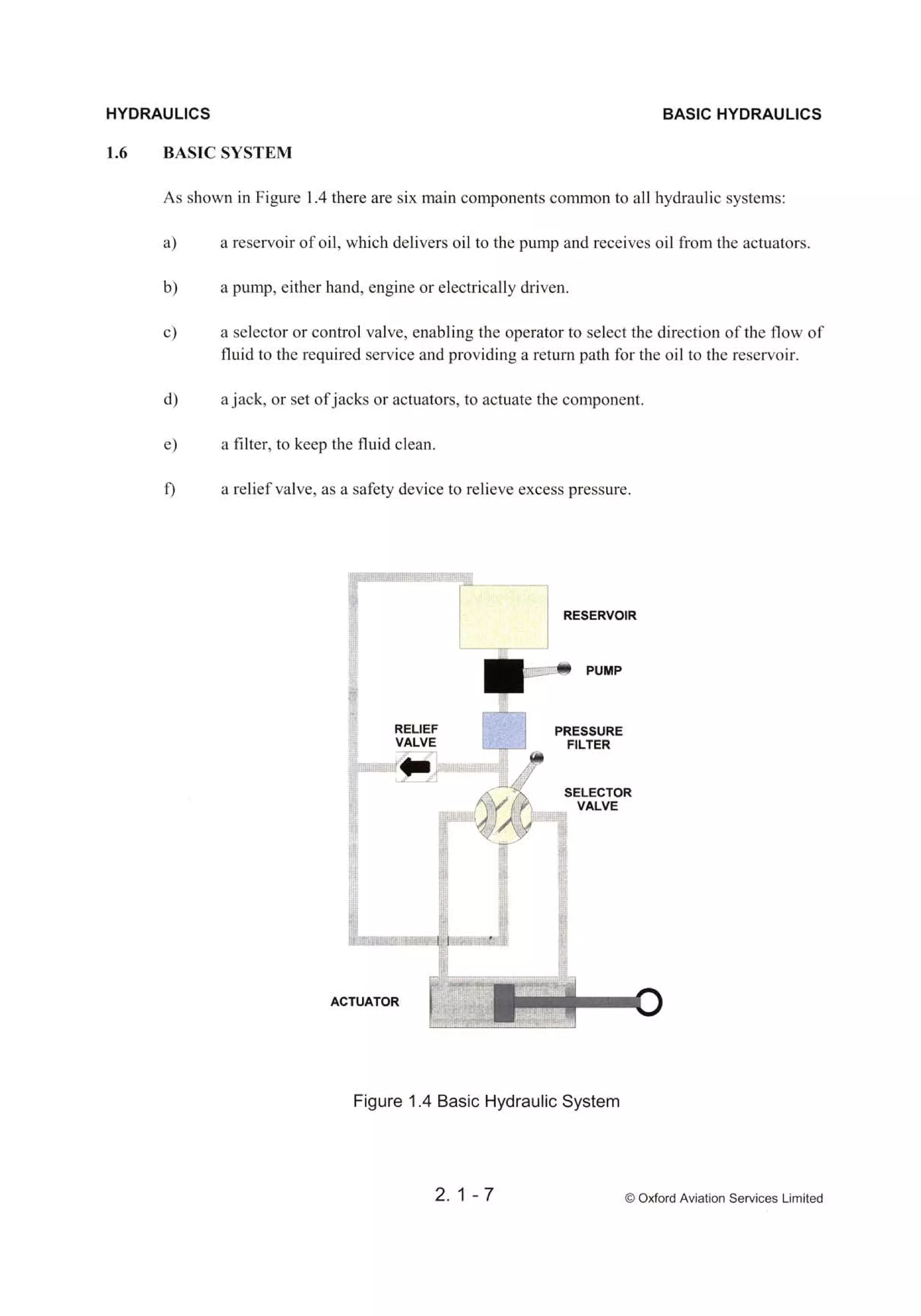 Atpl book-2-airframes-and-systems