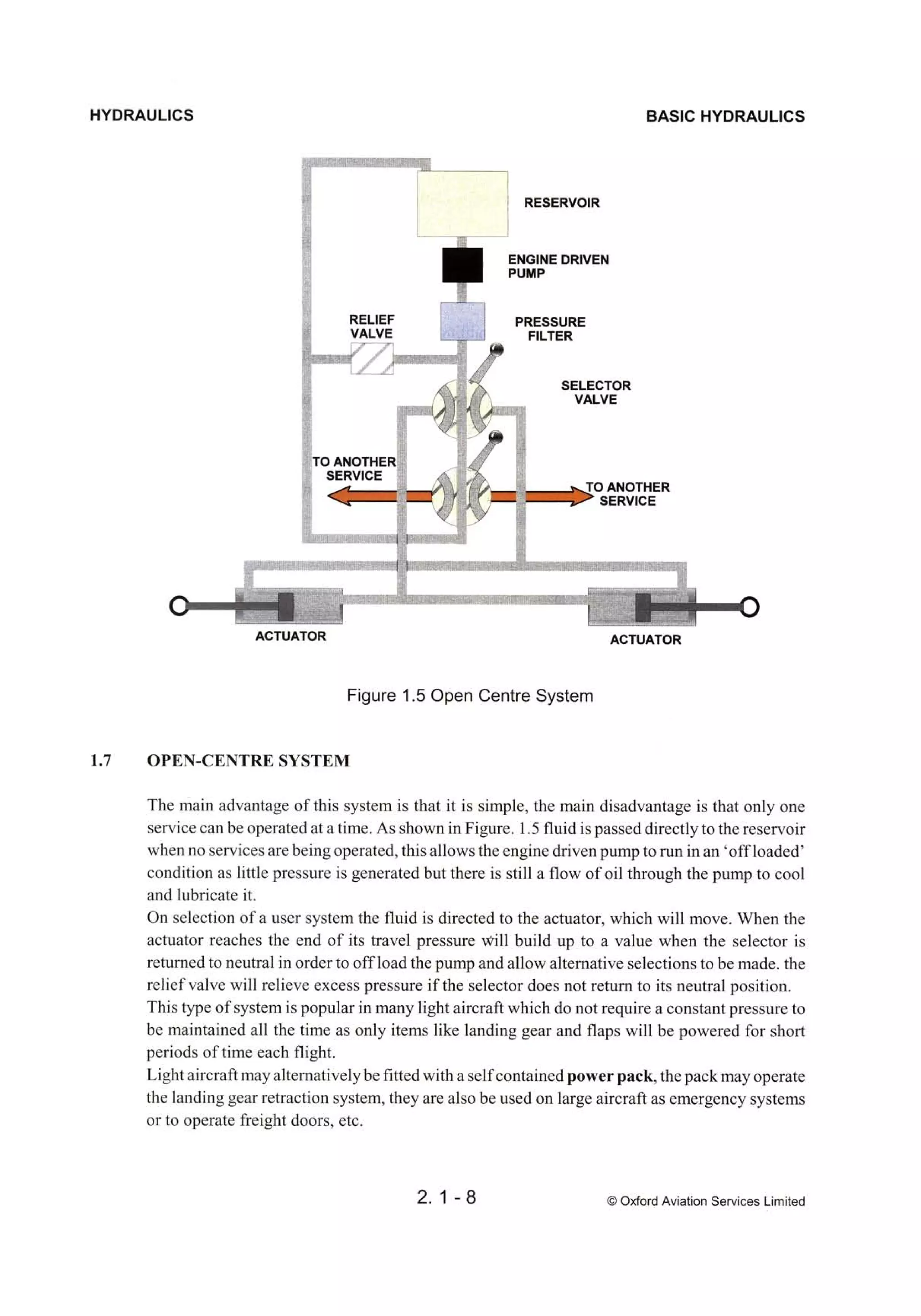 Atpl book-2-airframes-and-systems