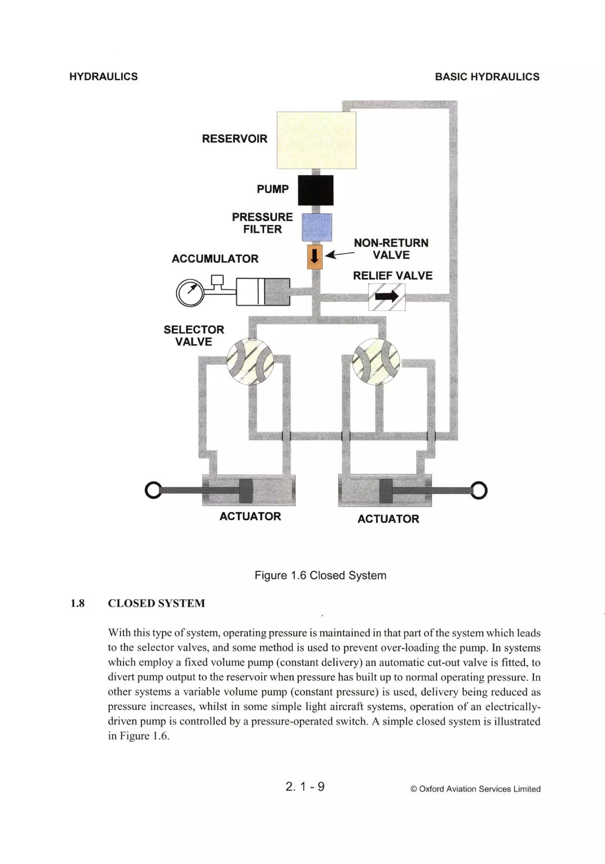 Atpl book-2-airframes-and-systems