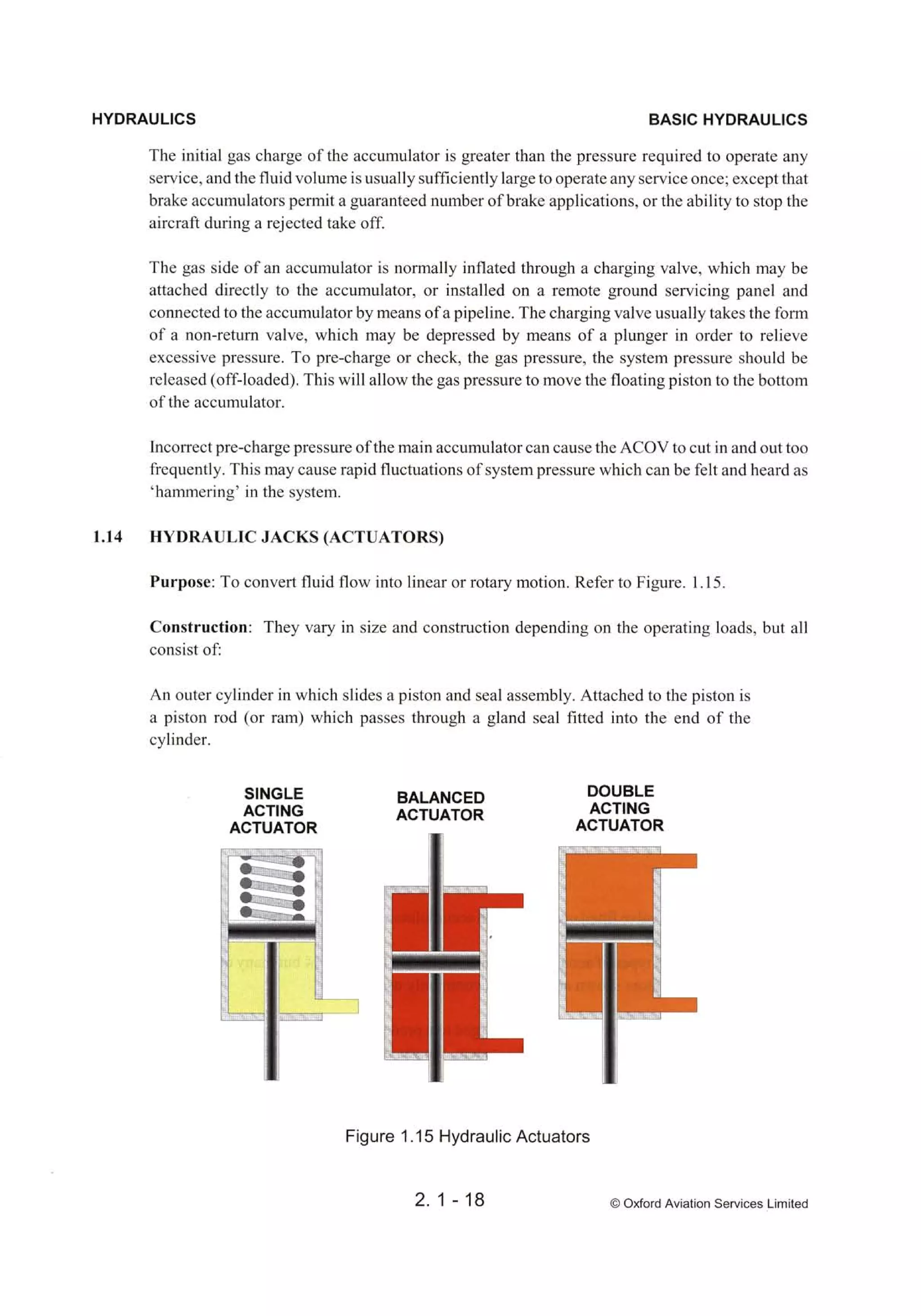 Atpl book-2-airframes-and-systems