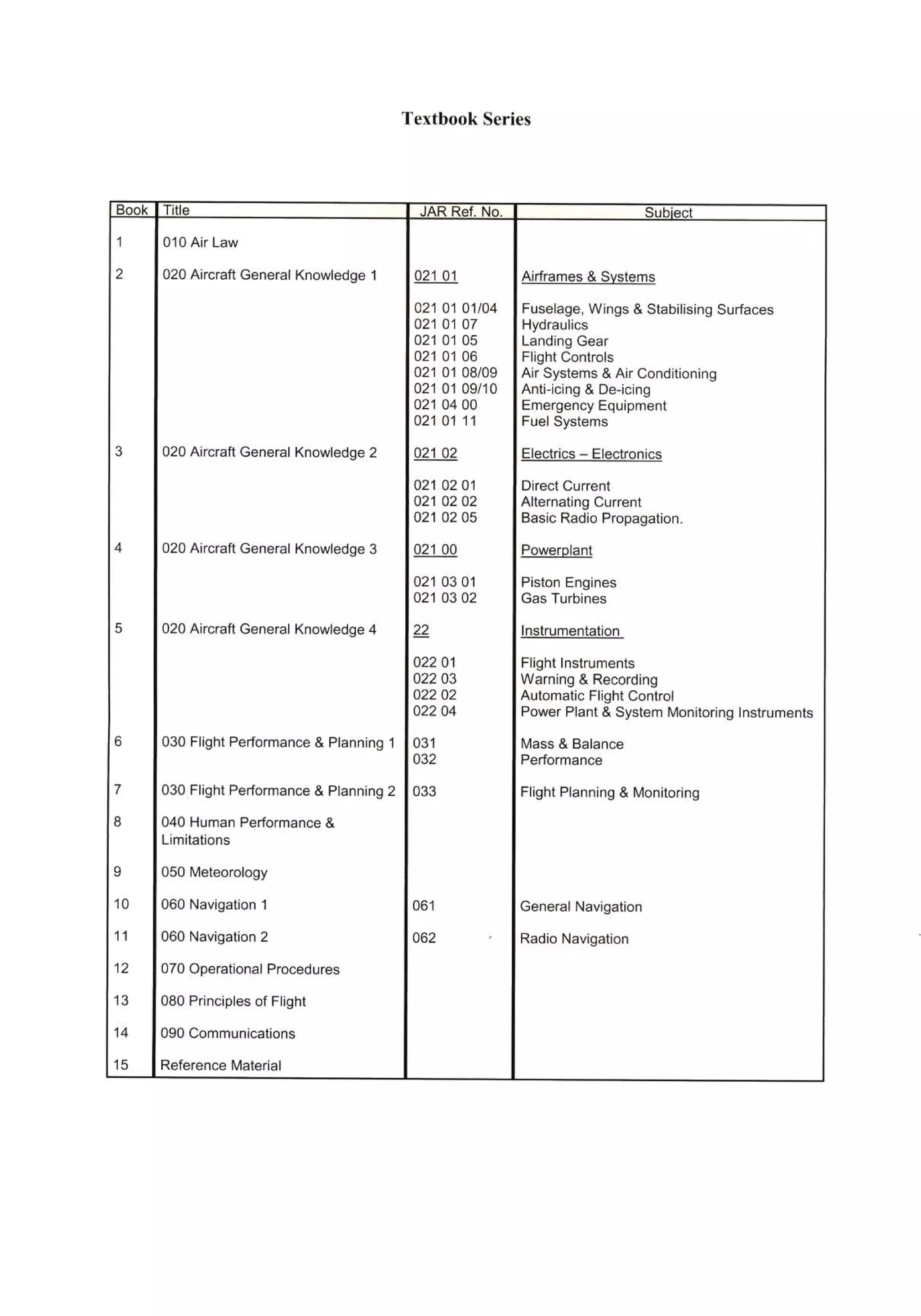 Atpl book-2-airframes-and-systems