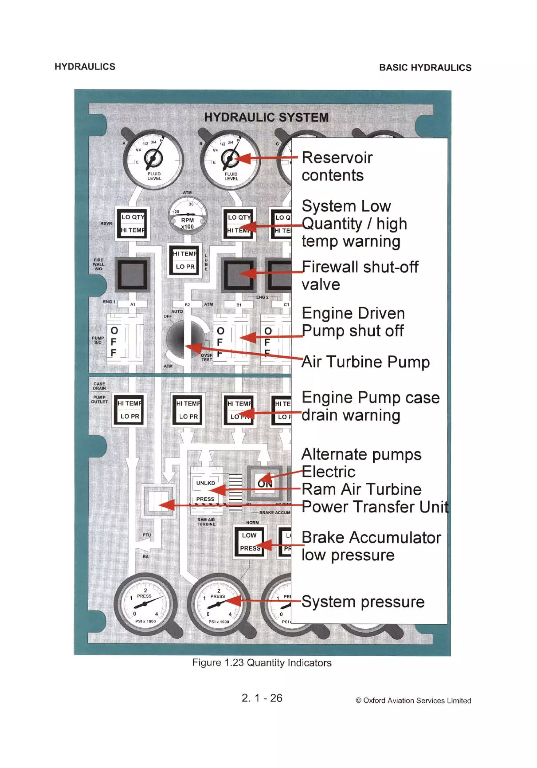 Atpl book-2-airframes-and-systems