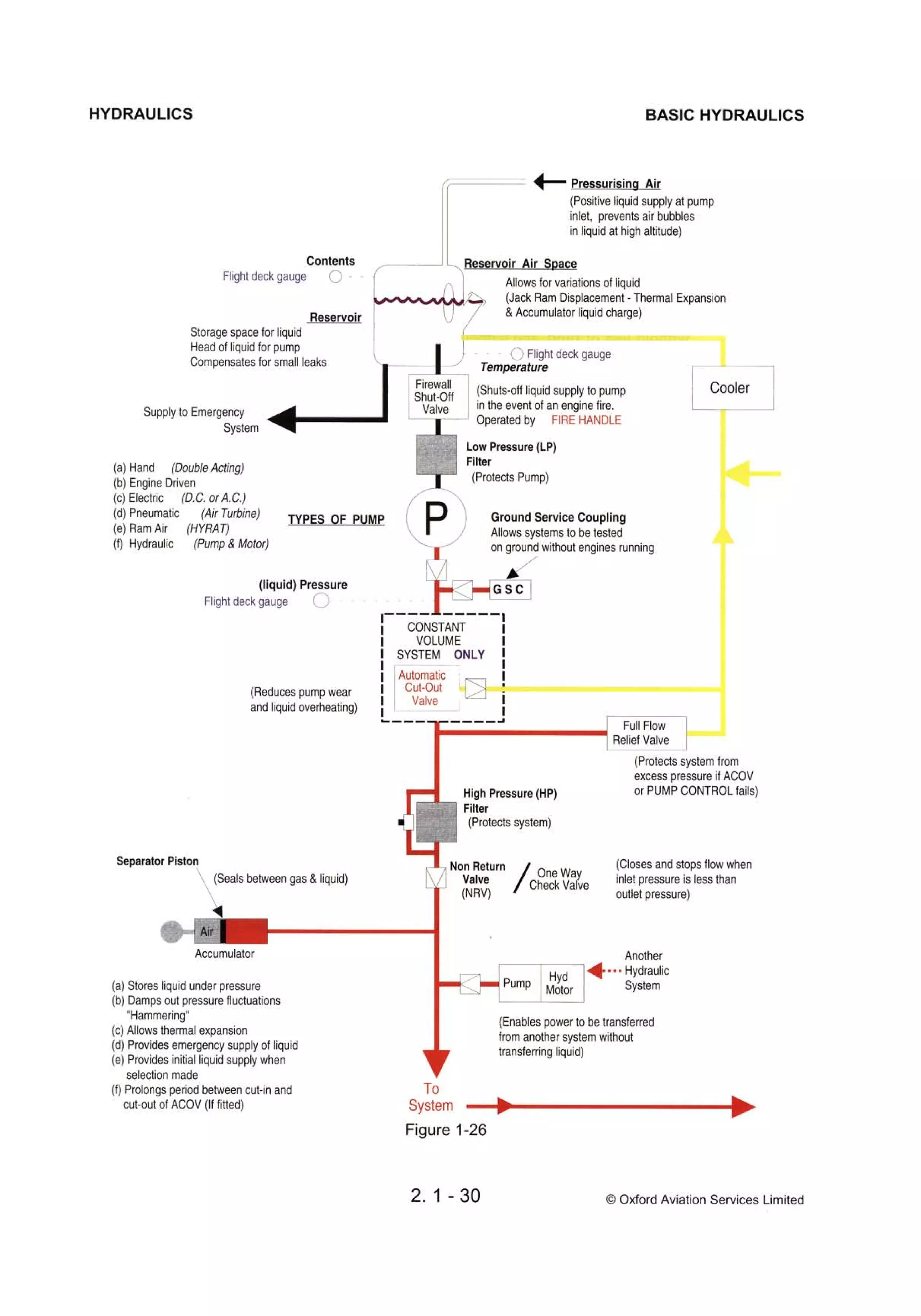 Atpl book-2-airframes-and-systems