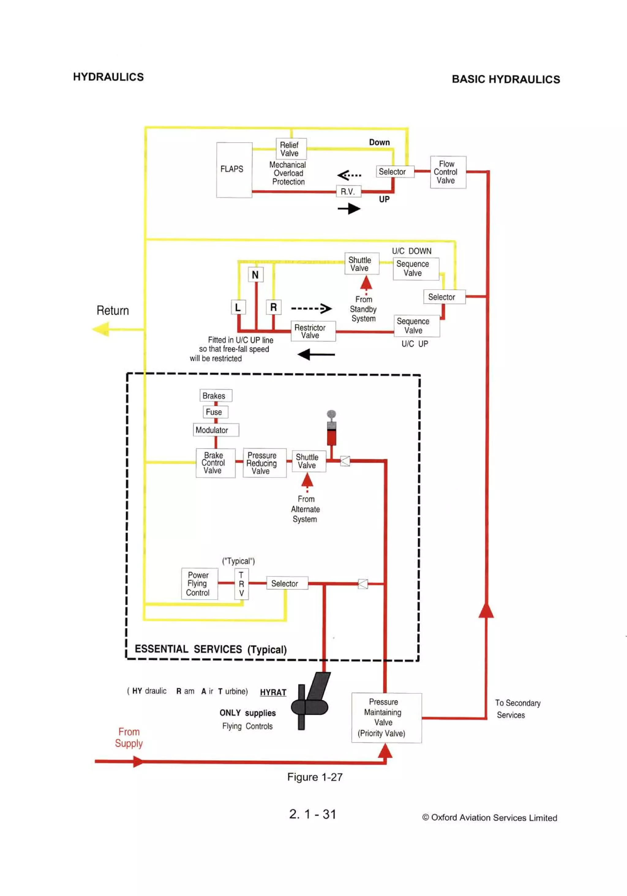 Atpl book-2-airframes-and-systems