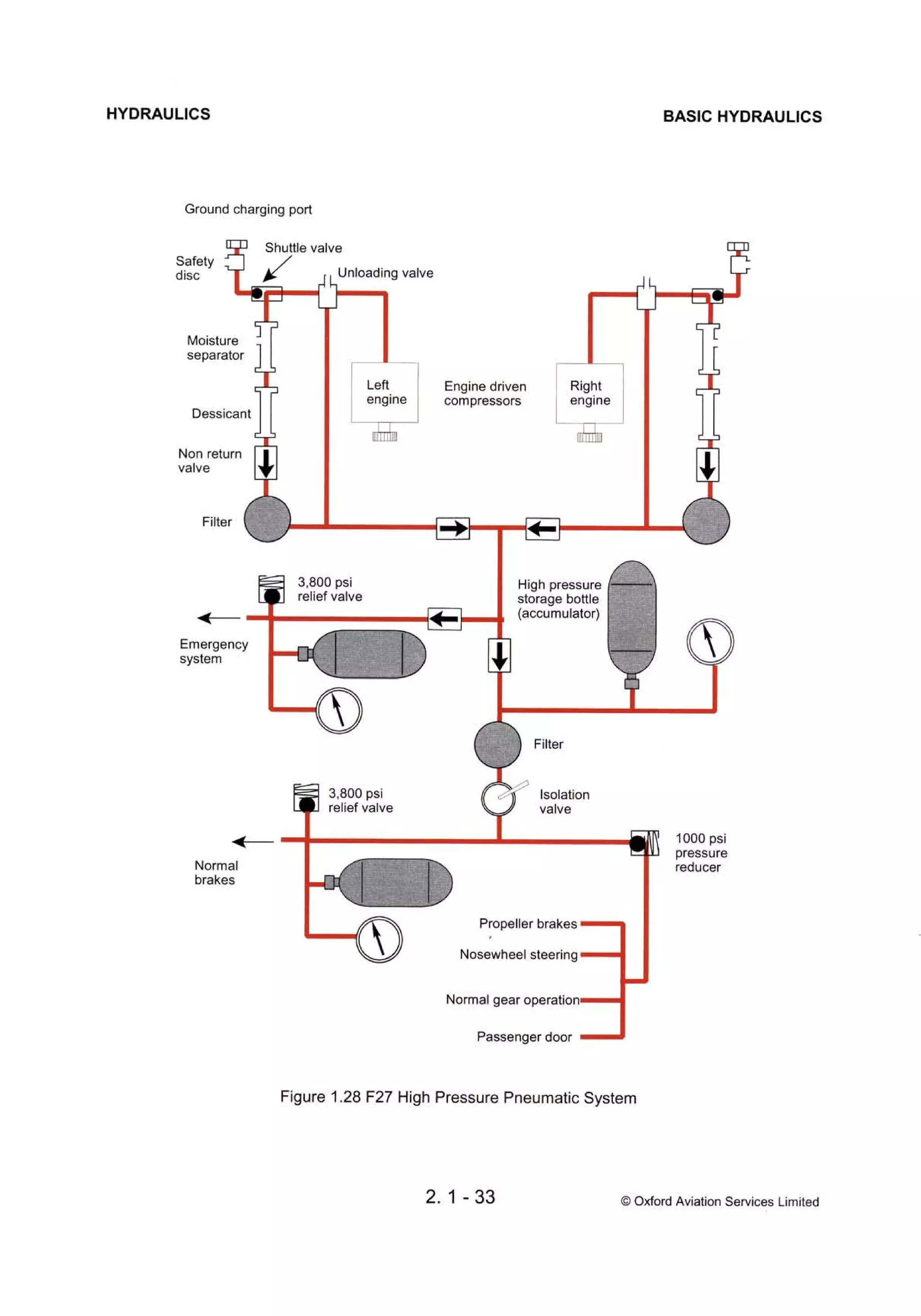 Atpl book-2-airframes-and-systems