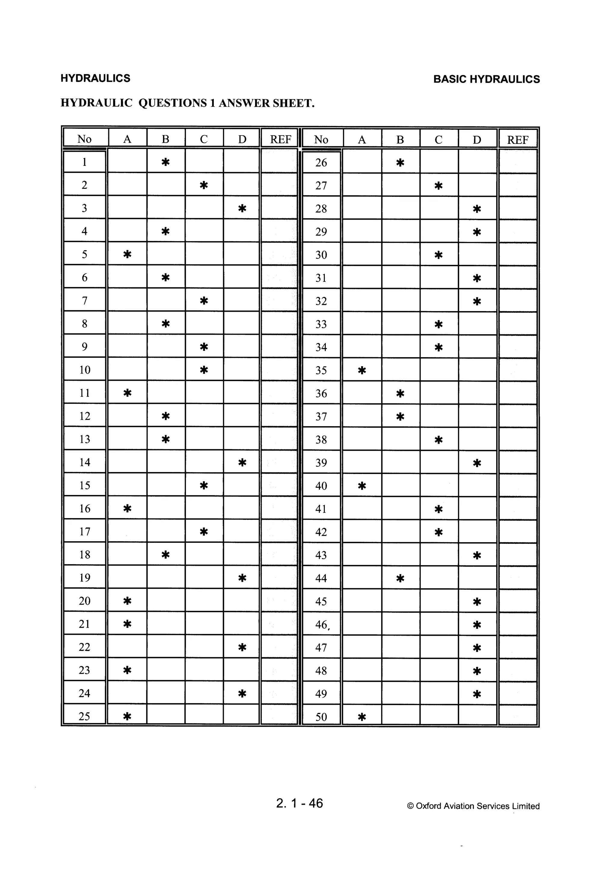 Atpl book-2-airframes-and-systems