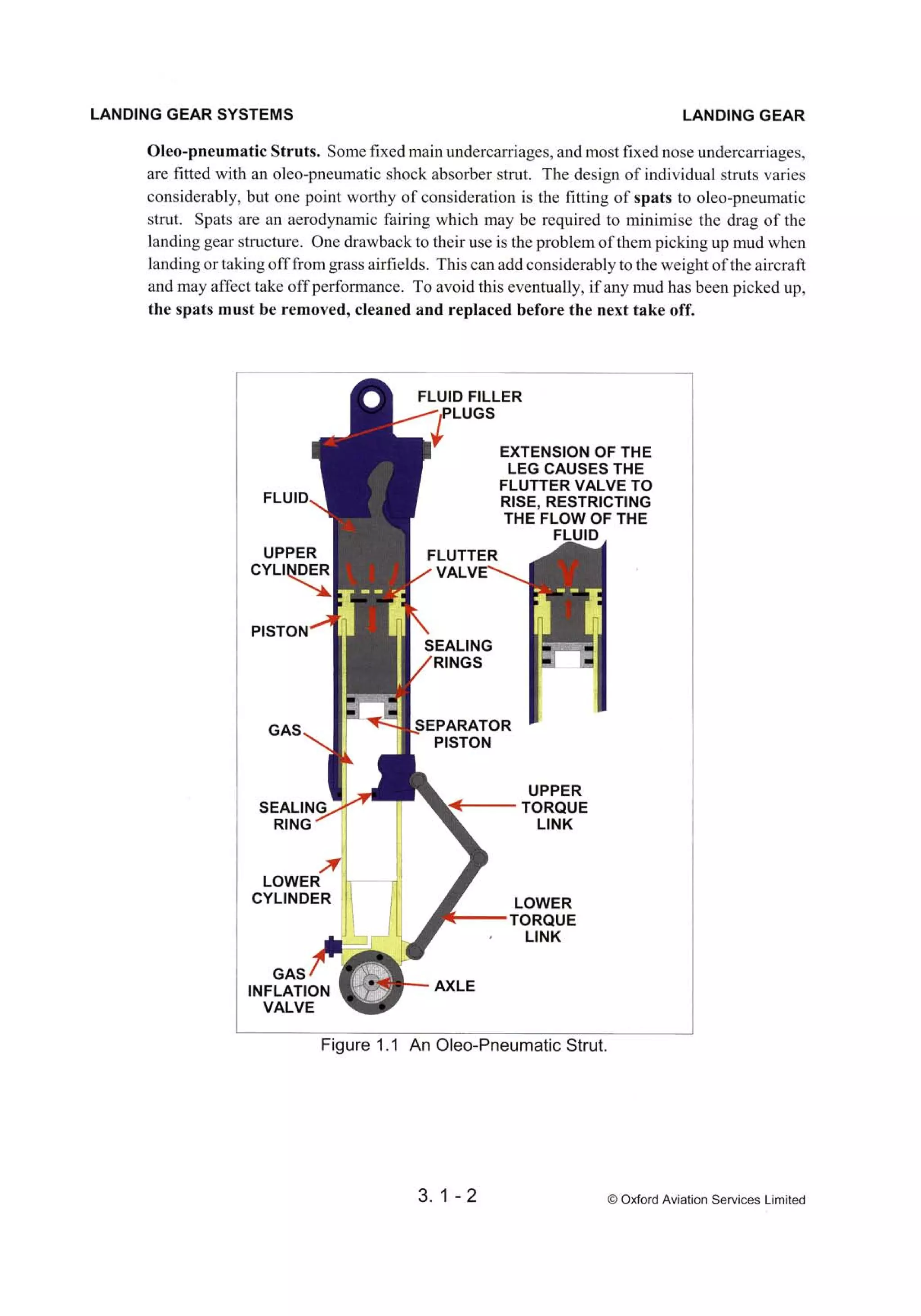 Atpl book-2-airframes-and-systems