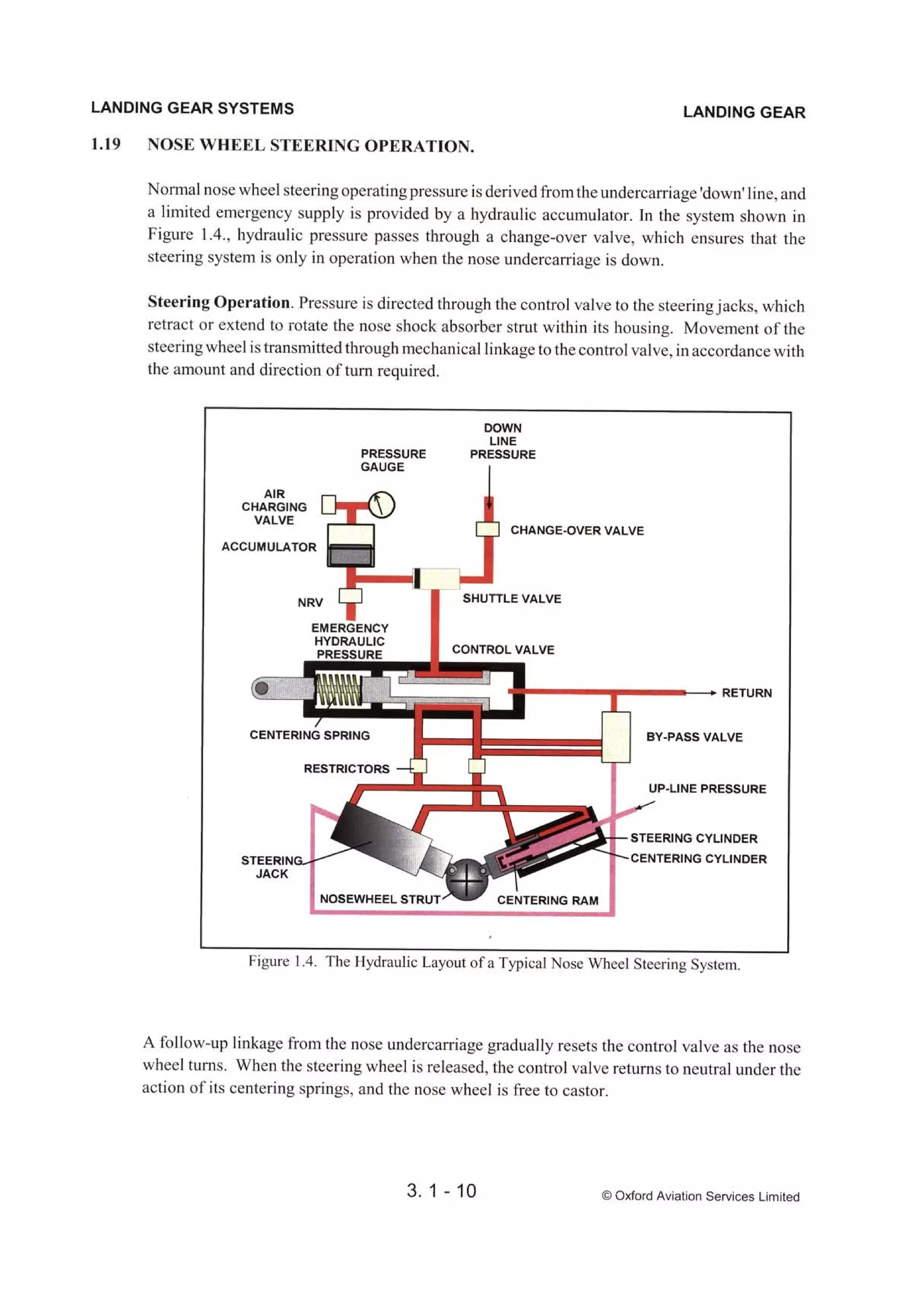 Atpl book-2-airframes-and-systems