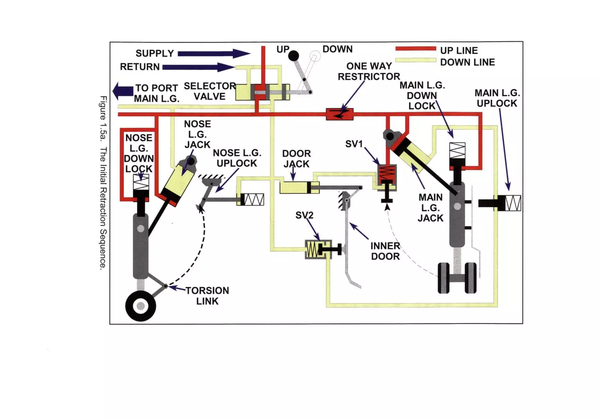 Atpl book-2-airframes-and-systems