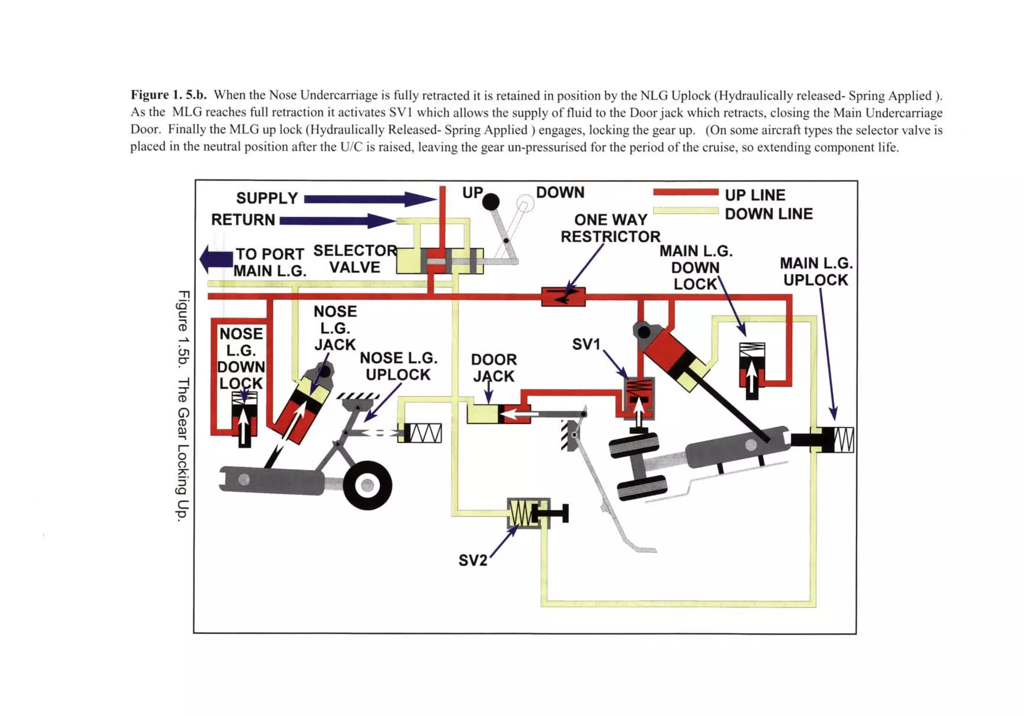 Atpl book-2-airframes-and-systems