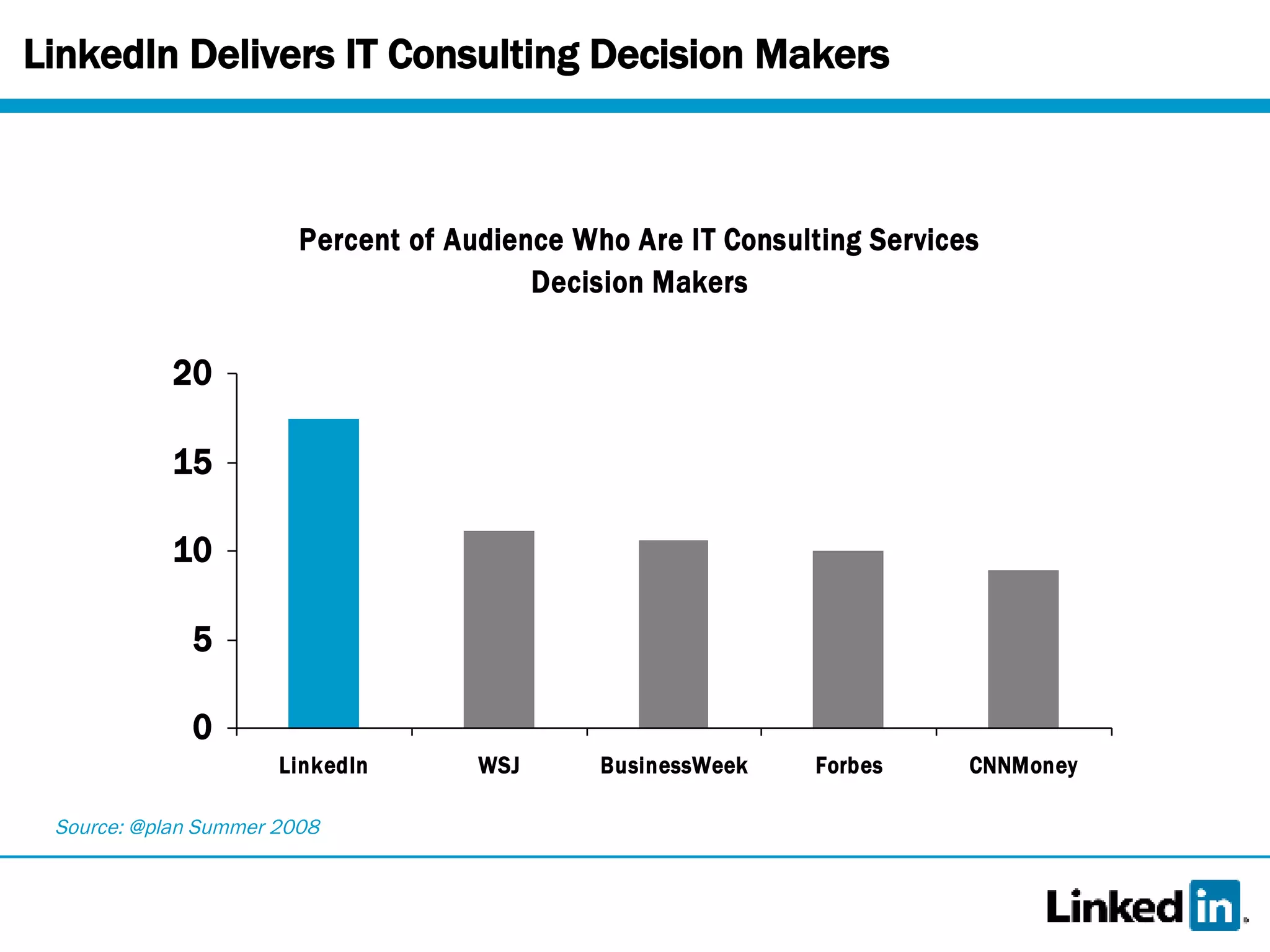 LinkedIn Delivers IT Consulting Decision Makers Source: @plan Summer 2008 