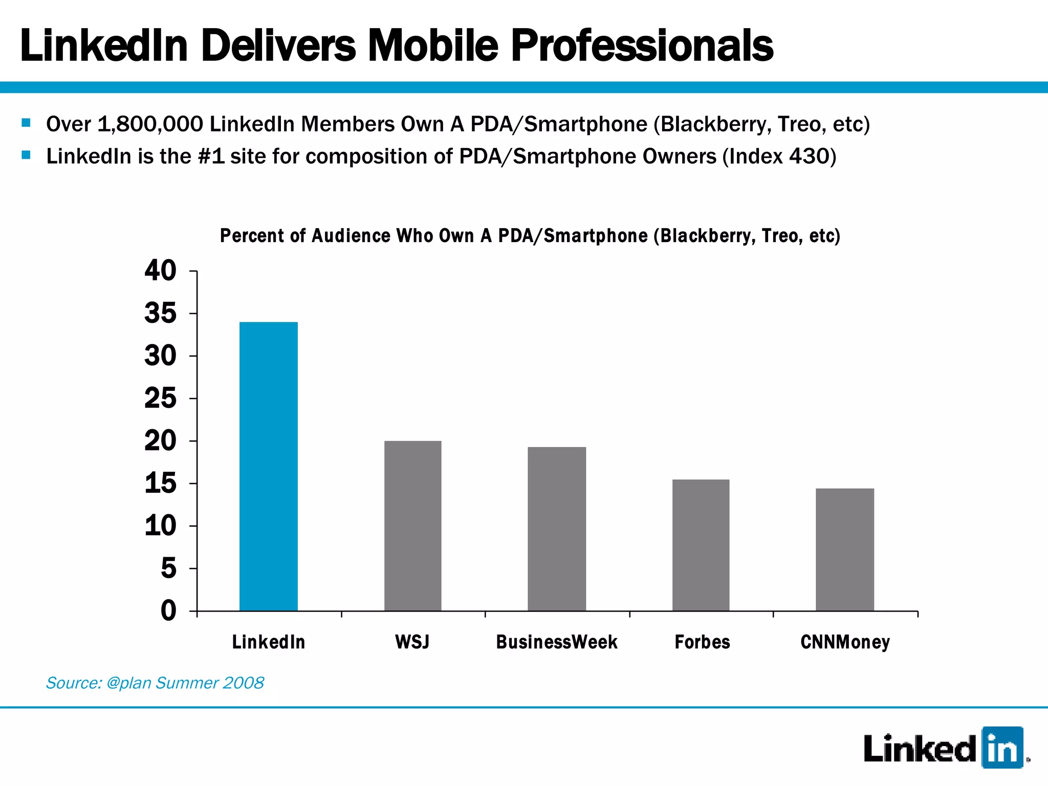 LinkedIn Delivers Mobile Professionals Over 1,800,000 LinkedIn Members Own A PDA/Smartphone (Blackberry, Treo, etc) LinkedIn is the #1 site for composition of PDA/Smartphone Owners (Index 430)  Source: @plan Summer 2008 