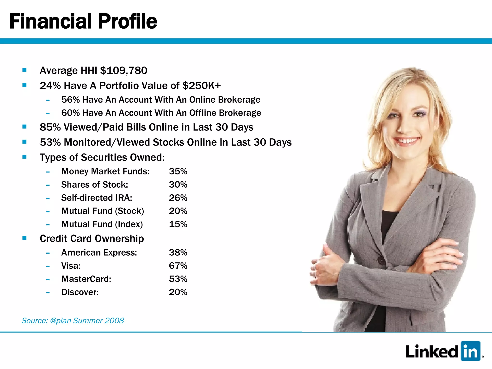 Financial Profile Average HHI $109,780 24% Have A Portfolio Value of $250K+ 56% Have An Account With An Online Brokerage 60% Have An Account With An Offline Brokerage 85% Viewed/Paid Bills Online in Last 30 Days 53% Monitored/Viewed Stocks Online in Last 30 Days Types of Securities Owned: Money Market Funds: 35% Shares of Stock: 30% Self-directed IRA: 26% Mutual Fund (Stock) 20% Mutual Fund (Index) 15% Credit Card Ownership American Express: 38% Visa: 67% MasterCard: 53% Discover: 20% Source: @plan Summer 2008 