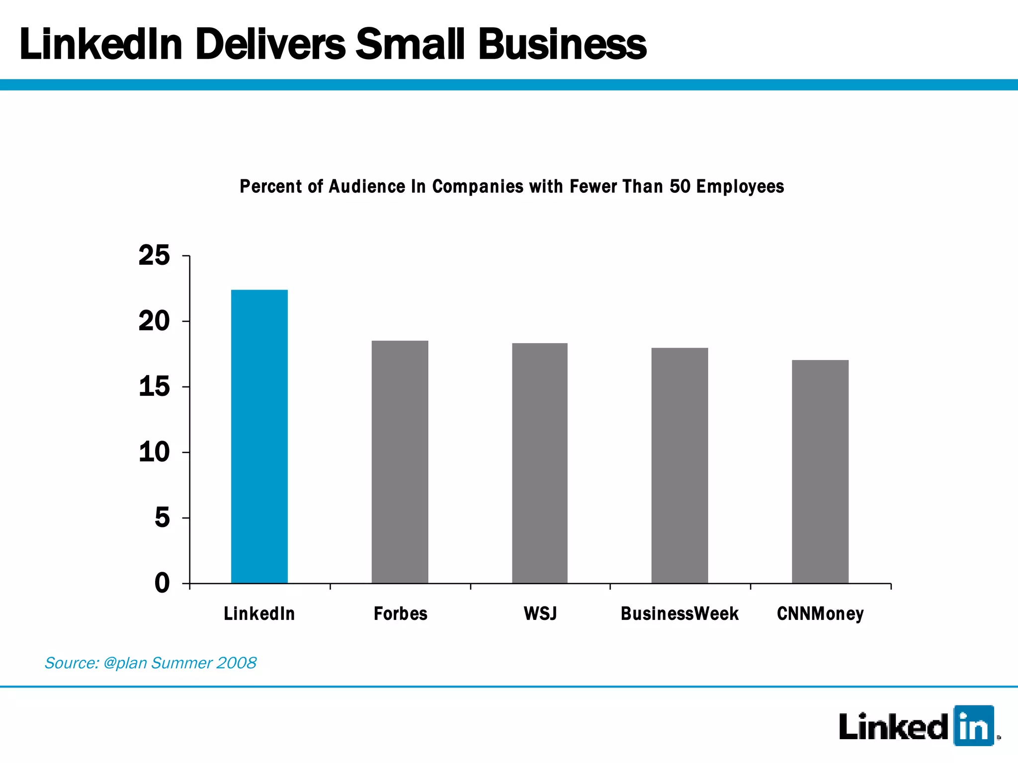 LinkedIn Delivers Small Business Source: @plan Summer 2008 