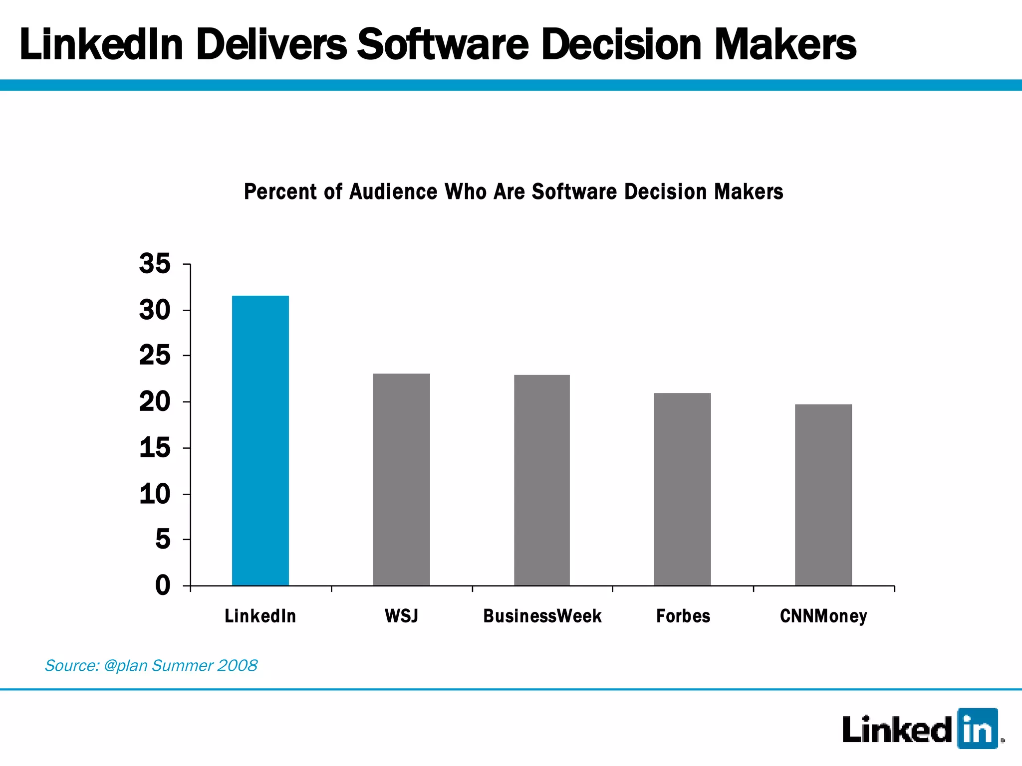 LinkedIn Delivers Software Decision Makers Source: @plan Summer 2008 