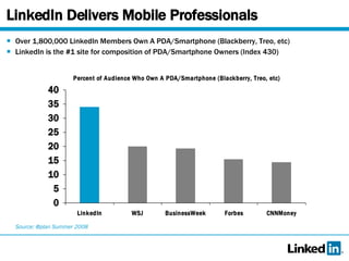 LinkedIn Delivers Mobile Professionals Over 1,800,000 LinkedIn Members Own A PDA/Smartphone (Blackberry, Treo, etc) LinkedIn is the #1 site for composition of PDA/Smartphone Owners (Index 430)  Source: @plan Summer 2008 