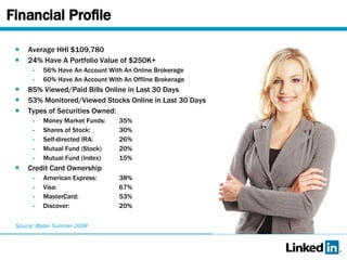 Financial Profile Average HHI $109,780 24% Have A Portfolio Value of $250K+ 56% Have An Account With An Online Brokerage 60% Have An Account With An Offline Brokerage 85% Viewed/Paid Bills Online in Last 30 Days 53% Monitored/Viewed Stocks Online in Last 30 Days Types of Securities Owned: Money Market Funds: 35% Shares of Stock: 30% Self-directed IRA: 26% Mutual Fund (Stock) 20% Mutual Fund (Index) 15% Credit Card Ownership American Express: 38% Visa: 67% MasterCard: 53% Discover: 20% Source: @plan Summer 2008 