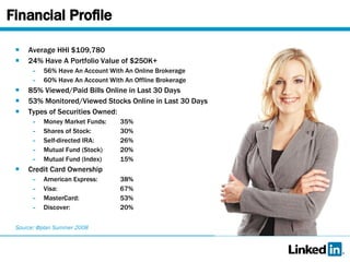 Financial Profile <ul><li>Average HHI $109,780 </li></ul><ul><li>24% Have A Portfolio Value of $250K+ </li></ul><ul><ul><l...