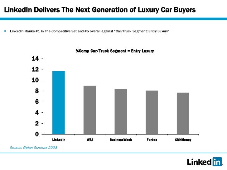 luxury car buyer demographics
LinkedIn Delivers The Next Generation luxury car buyer demographics
LinkedIn Delivers The Next Generation