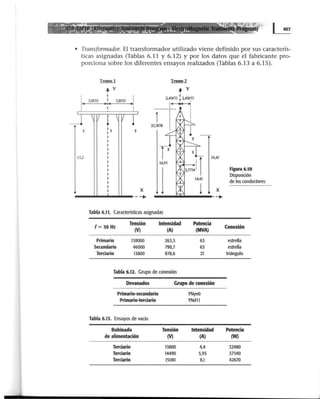 a&.~~-------- ·::.;=-:.~· ..
::..-:·:~:'~~~·t:..··'~ 'l~,_ -''·.·.·::.:.:" ::.·.···:: ... ........ - .l!.. '¡ ~ ¡ . '
• Transformador. El transformador utilizado viene definido por sus caracterís-
ticas asignadas (Tablas 6.11 y 6.12) y por los datos que el fabricante pro-
porciona sobre los diferentes ensayos realizados (Tablas 6.13 a 6.15).
Tramol Tnunol
• y
+ y
3,&9n 3,&933
... 2,45675 : 2,456?5
•• ' •:1
____J  1/
1  1
l 123,3958
3 2
15,2 19,45
14,45
X
1___..........._.....___.,.
Tabla 6.11. Características asignadas
f= 50 Hz
Tensión Intensidad Potencia
(V) (A) (MVA)
Primario 138000 263,5 63
Secundario 46000 790,7 63
Terciario 13800 878,6 21
Tabla 6.12. Grupo de conexión
Devanados Grupo de conexión
Primario-secundario
Primario-terciario
Tabla 6.13. Ensayos de vacío
Bobinado
de alimentación
Terciario
Terciario
Terciario
Tensión
(V)
13800
14490
15180
YNynO
YNdll
Intensidad
(A)
4,4
5,93
8,1
X
_.,.
Figura 6.59
Disposición
delosconductores
Conexión
estrella
estrella
triángulo
Potencia
(W)
32480
37340
42670
 