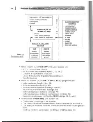 Simulación de sistemas eléctrJ.cos ~~~~
Figura 6.6
Componentes de ATP
COMPONENTES ELÉGRICOS BÁSICOS
- Ramas lineales yno lineales
- Interruptores
- Fuentes
S
1
M
U SUBRUTINAS DE APOYO
L INTEGRADAS
A - UNE CONSTANTS
C - CABLE CONSTANTS
REPRESENTACIÓN DEL 1 - CABLE PARAMETERS
SISTEMA ELÉCTRICO Ó - SEMLYEN SETUP
Solución: N - JMARTI SETUP
- En el dominio del tiempo - XFORMER
r-En el dominio de la frecuencia ~--'----t - BGRAN
L----------~ -SMURA
- HYSDAT
MÓDULOS DE SIMULACIÓN
INTEGRADA
TACS MODELS
Análisis
de transitorios
en sistemas
de control
Módulos
programables
de propósito
general
- ZNOFITIER
- DATA BASE MODULE
• Ramas lineales (LINEAR BRANCHES), que pueden ser:
- R, L, C concentrados (tipo O)
- R-L acoplados mutuamente (tipo S1, 52, 53...)
- Circuitos 7t-eguivalentes acoplados
- Líneas de transporte de parámetros distribuidos
- Transformadores
• Ramas no lineales (NONLINEAR BRANCHES), que pueden ser:
- lnductancias no lineales (tipo 93)
- Resistencias no lineales (tipo 92)
- Resistencias variables con el tiempo (tipo 97)
- Resistencia pseudo-nolineal R(i) (tipo 99)
- Inductancia pseudo-nolineal L(i) (tipo 98)
- Inductancia pseudo-nolineal con histéresis L(i) (tipo 96)
- Elementos controlados por TACS o MODELS (tipo 91, 94, etc.)
• Interruptores (SWITCHES), que pueden ser:
- Controlados por tiempo o por tensión
- Con tiempo de cierre aleatorio dentro de una distribución estadística
- Con tiempos de cierre variables sistemáticamente entre valores predefi-
nidos
- Diodos o tiristores controlados por TACS o MODELS (tipo 11)
- r--
 