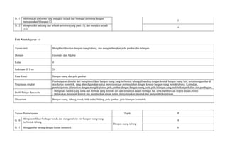 D.11 Menentukan peristiwa yang mungkin terjadi dari berbagai peristiwa dengan
menggunakan bilangan 1/2 2
D.12 Memprediksi peluang dari sebuah peristiwa yang pasti (1), dan mungkin terjadi
(1/2) 4
Unit Pembelajaran 4.6
Tujuan unit: Mengklasifikasikan bangun ruang tabung, dan mengmebangkan pola gambar dan bilangan.
Domain Geometri dan Aljabar
Kelas 4
Perkiraan JP Unit 24
Kata Kunci Bangun ruang dan pola gambar
Penjelasan singkat
Pembelajaran dimulai dari mengidentifikasi bangun ruang yang berbentuk tabung dibanding dengan bentuk bangun ruang lain, serta menggambar di
atas kertas isometrik, yang akan digunakan untuk menyelesaikan permasalahan dengan konsep bangun ruang bentuk tabung. Kemudian,
pembelajarana dilanjutkan dengan mengeksplorasi pola gambar dengan bangun ruang, serta pola bilangan yang melibatkan perkalian dan pembagian.
Profil Pelajar Pancasila
- Mengenali hal-hal yang sama dan berbeda yang dimiliki diri dan temannya dalam berbagai hal, serta memberikan respon secara positif.
- Melakukan penalaran konkrit dan memberikan alasan dalam menyelesaikan masalah dan mengambil keputusan
Glosarium Bangun ruang, tabung, rusuk, titik sudut, bidang, pola gambar, pola bilangan, isometrik
Tujuan Pembelajaran Topik JP
G.10
Mengidentifikasi berbagai benda dan mengenal ciri-ciri bangun ruang yang
berbentuk tabung
Bangun ruang tabung
4
G.11 Menggambar tabung dengan kertas isometrik 6
 