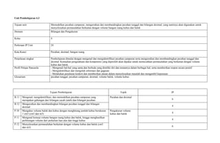 Unit Pembelajaran 4.3
Tujuan unit: Memodelkan pecahan campuran, mengurutkan dan membandingkan pecahan tunggal dan bilangan desimal, yang nantinya akan digunakan untuk
menyelesaikan permasalahan berkaitan dengan volume bangun ruang kubus dan balok
Domain Bilangan dan Pengukuran
Kelas 4
Perkiraan JP Unit 24
Kata Kunci Pecahan, desimal, bangun ruang
Penjelasan singkat Pembelajaran dimulai dengan mengenal dan mengidentifikasi pecahan campuran serta mengurutkan dan membandingkan pecahan tunggal dan
desimal. Kemudian pengetahuan dan kompetensi yang diperoleh akan dipakai untuk memecahkan permasalahan yang berkaitan dengan volume
kubus dan balok.
Profil Pelajar Pancasila - Mengenali hal-hal yang sama dan berbeda yang dimiliki diri dan temannya dalam berbagai hal, serta memberikan respon secara positif.
- Mengidentifikasi dan mengolah informasi dan gagasan
- Melakukan penalaran konkrit dan memberikan alasan dalam menyelesaikan masalah dan mengambil keputusan
Glosarium pecahan tunggal, pecahan campuran, desimal, volume balok, volume kubus
Tujuan Pembelajaran Topik JP
B.11 Mengenal, mengidentifikasi, dan memodelkan pecahan campuran yang
merupakan gabungan dari bilangan cacah (utuh) dan bilangan pecahan.
Pecahan dan desimal
6
B.12 Mengurutkan dan membandingkan bilangan pecahan tunggal dan bilangan
desimal 4
P.10 Mengukur volume balok dan kubus dengan menghitung jumlah kubus berukuran
1 cm3 (cm3 dan m3)
Pengukuran volume
kubus dan balok 4
P.11 Mengenal konsep volume bangun ruang kubus dan balok, hingga menghasilkan
perhitungan volume dari perkalian luas alas dan tinggi kubus 4
P.12 Menyelesaikan permasalahan berkaitan dengan volume kubus dan balok (cm3
dan m3) 6
 