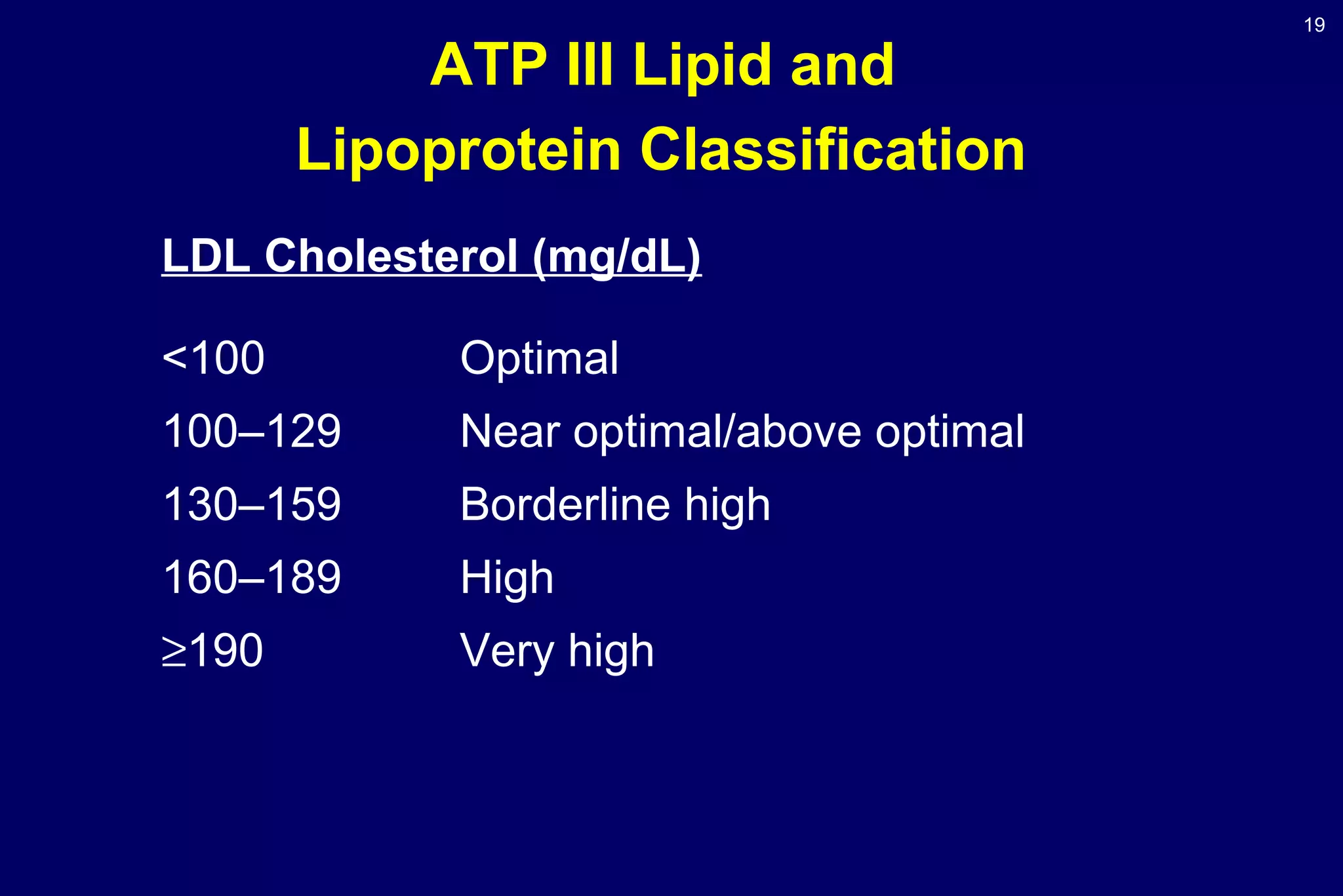 19
ATP III Lipid and
Lipoprotein Classification
LDL Cholesterol (mg/dL)
<100 Optimal
100–129 Near optimal/above optimal
130–159 Borderline high
160–189 High
≥190 Very high
 