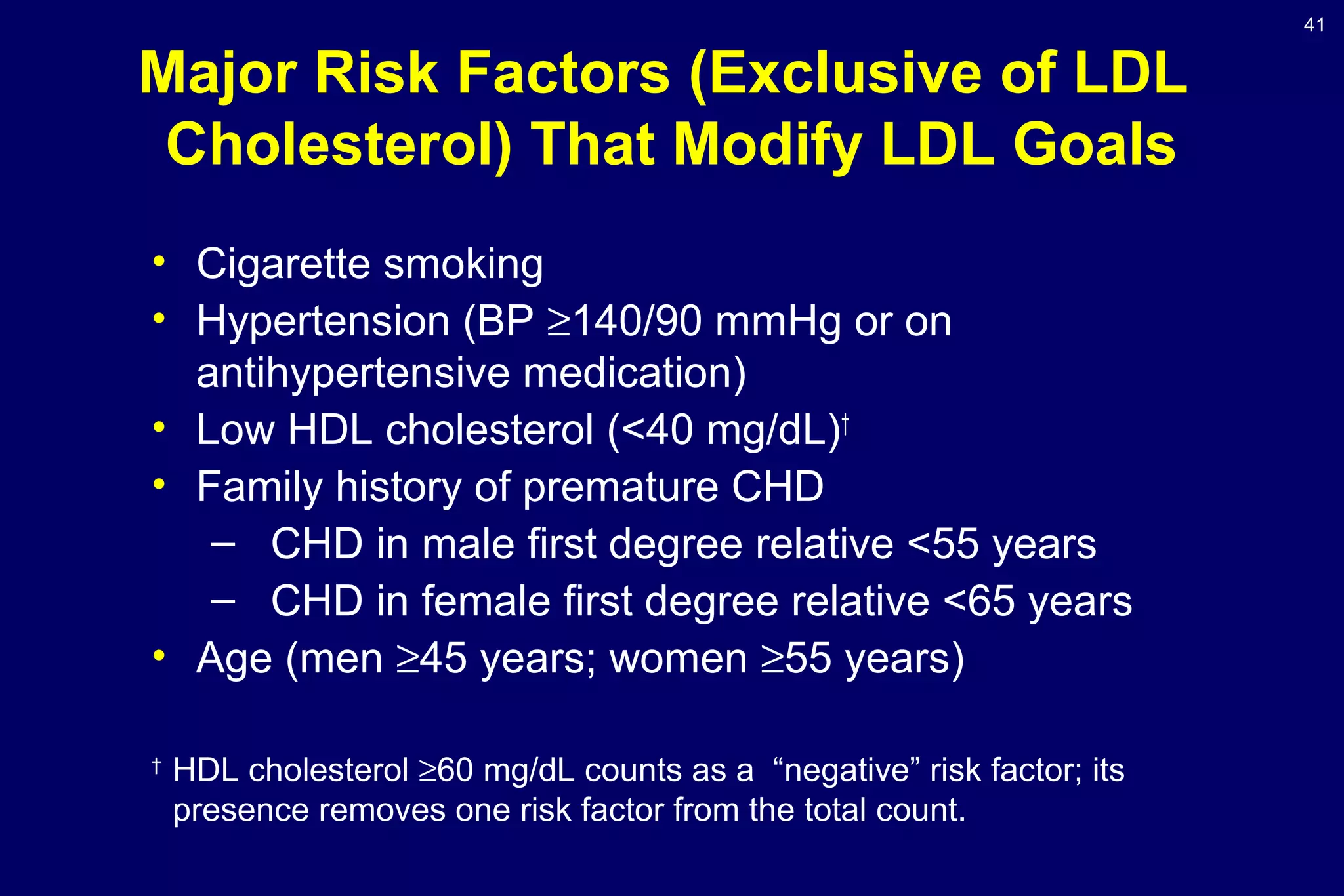 41
Major Risk Factors (Exclusive of LDL
Cholesterol) That Modify LDL Goals
• Cigarette smoking
• Hypertension (BP ≥140/90 mmHg or on
antihypertensive medication)
• Low HDL cholesterol (<40 mg/dL)†
• Family history of premature CHD
– CHD in male first degree relative <55 years
– CHD in female first degree relative <65 years
• Age (men ≥45 years; women ≥55 years)
†
HDL cholesterol ≥60 mg/dL counts as a “negative” risk factor; its
presence removes one risk factor from the total count.
 