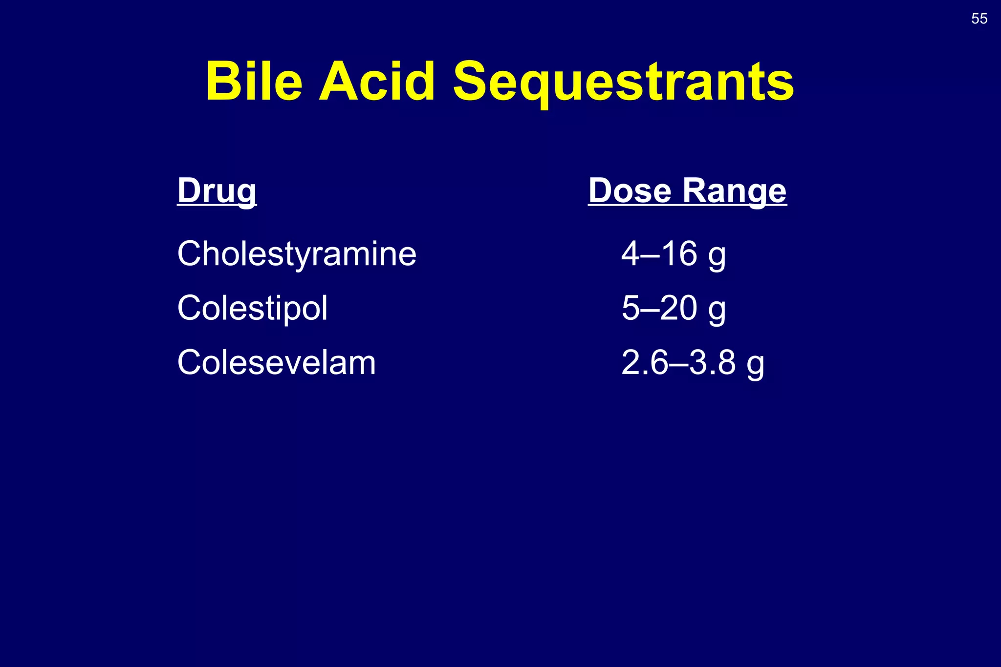55
Bile Acid Sequestrants
Drug Dose Range
Cholestyramine 4–16 g
Colestipol 5–20 g
Colesevelam 2.6–3.8 g
 