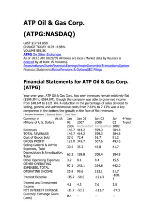ATP Oil & Gas Corp.
(ATPG:NASDAQ)
LAST $17.94 USD
CHANGE TODAY -0.94 -4.98%
VOLUME 556.5K
ATPG On Other Exchanges
As of 10:16 AM 10/28/09 All times are local (Market data by Reuters is
delayed by at least 15 minutes).
SnapshotNewsChartsFinancialsEarningsPeopleOwnershipTransactionsOptions
Financial StatementsRatiosPensions & OptionsSEC Filings



Financial Statements for ATP Oil & Gas Corp.
(ATPG)
Year over year, ATP Oil & Gas Corp. has seen revenues remain relatively flat
($599.3M to $584.8M), though the company was able to grow net income
from $48.6M to $121.7M. A reduction in the percentage of sales devoted to
selling, general and administrative costs from 7.64% to 7.13% was a key
component in the bottom line growth in the face of flat revenues.

Currency in              As of:   Jan     Jan 02         Jan 02         Jan   4-Year
Millions of U.S. Dollars          02      2007           2008           02    Trend
                                  2006    Reclassified   Reclassified   2009
Revenues                          146.7   414.2          599.3          584.8
TOTAL REVENUES                    146.7   414.2          599.3          584.8
Cost of Goods Sold                23.6    72.4           91.7           91.2
GROSS PROFIT                      123.0   341.7          507.6          493.6
Selling General & Admin
                                  30.5    35.2           45.8           41.7
Expenses, Total
Depreciation & Amortization,
                                  63.3    198.8          300.4          384.8
Total
Other Operating Expenses          3.2     8.1            8.4            15.5
OTHER OPERATING
                                  97.1    242.1          354.6          442.0
EXPENSES, TOTAL
OPERATING INCOME                  25.9    99.6           153.1          51.7
                                                                        -100.
Interest Expense                  -35.7 -58.0            -121.3
                                                                        7
Interest and Investment
                                  4.1     4.5            7.6            3.5
Income
NET INTEREST EXPENSE              -31.7 -53.5            -113.7         -97.3
Currency Exchange Gains
                                  0.4     --             --             --
(Loss)
 