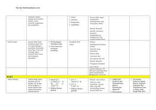 File dari Websiteedukasi.com
Damaskus dalam
bidang pemerintahan,
hukum, sosial,
ekonomi, keagamaan,
dan pendidikan
3. Sosial
4. ekonomi,
5. keagamaan,
6. pendidikan
Peserta didik dapat
menemukan,
mendiskusikan, dan
menyajikan materi
Metode alternatif:
saintifik (membaca,
menanya,
mengeksplorasi,
mengasosiasi dan
mengkomunikasikan)
Pekan Ketiga peserta didik dapat
membuat bagan time
line perkembangan
peradaban Islam pada
masa Bani Umayyah
sehingga dapat
memetik nilai Islami
dari kemajuan
peradaban.
1. Perkembangan
Peradaban Islam
2. Nilai Islami dari
kemajuan
peradaban
Peradaban Nilai
Islami
Metode:
Pembelajaran berbasis
produk
Aktivitas yang
disarankan:
Peserta didik
menyusun dan
menyajikan time line
Metode alternatif:
Penugasan kelompok
peta konsep
Apabila dilakukan PJJ,
alternatif yang digunakan
adalah pembelajaran
daring google classroom
BAB 6
Pekan Pertama Peserta didik dapat
membaca Q.S. al-
Anbiyā’/30 :21 dan
Q.S. al-A’rāf/54 :7
sesuai kaidah ilmu
tajwid, khususnya
hukum bacaan
1. Bacaan Q.S.
al-Anbiyā’/21: 30
dan Q.S. al-
A’rāf/7: 54.
2. Hukum bacaan
gunnah.
1. Q.S. al-
Anbiyā’/21: 30.
2. Q.S. al-
A’rāf/7: 54.
3. Hukum bacaan
gunnah.
Metode: tutor sebaya
Aktivitas yang
disarankan: peserta
didik yang ahli
membimbing bacaan
peserta didik lain.
1. LPMQ. 2019.
Al-Qur’an dan
Terjemahannya.
Jakarta:
Kementerian
Agama RI
2. Rudi Ahmad
1. Tim Shahih,
Al-Qur’an Tajwid
Warna, Terjemah
Indonesia: Plus
Transliterasi Latin
(e-book), pada
Google Play, 2019
 