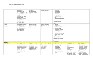 File dari Websiteedukasi.com
kandungan Q.S
an-Nisā/4: 59 dan
Q.S. an-Naḥl/16: 64
tentang kedudukan hadis
terhadap
Al-Qur’an, seh- ingga
sehingga dapat
menampilkan perilaku
semangat dalam
mengamal- kan Al-
Qur’an dan hadis
Al-Qur’an
dan hadis dalam
kehidupan se- hari-
hari
Qur’an dan hadis disarankan:
Peserta didik
merumuskan
pertanyaan,
mengumpulkan
data, menelaah,
dan
menyimpulkan materi
Alternatif Metode:
Jigsaw
Pekan
Kelima
Peserta didik membuat
karya berupa peta
konsep definisi hadis
dan fungsinya atas
Al-Qur’an dalam
Simple Mind Lite
definisi hadis dan
fungsinya atas Al-
Qur’an
definisi hadis dan
fungsinya atas Al-
Qur’an
1. Metode:
Pembelajaran
Berbasis Produk
2. Aktivitas yang
disarankan: Peserta
didik menyusun
rencana dan
membuat peta konsep
dalam Simple Mind
Lite
Alternatif Metode:
membuat peta konsep
pada
kertas plano
BAB 2
Pekan Pertama Peserta didik dapat
memahami sifat dan
makna nama Allah Swt.
yang berkaitan dengan
al-Asmā’ al-Husnā
al-‘Alim, al-
Khabir, al-Sami’, dan
al-Bas ̣
ir.
1. Makna al-Asmā’ al-
Husnā
2. Makna al-‘Alim,
3. Makna al- Khabir̅
4. Makna al-Sami’,
5. Makna al-Bas ̣
ir.
1. al-Asmā’ al- Husnā
2. al-‘Alim̅
3. al- Khabir̅
4. al-Sami’̅
5. al-Bas ̣ir̅ .
1. Metode: discovery
2. Aktivitas yang
disarankan:
Peserta didik
dapat mencari,
mendiskusikan,
dan menyimpulkan
materi
1. LPMQ. 2019. Al-
Qur’an
dan
Terjemahannya.
Jakarta:
Kementerian
Agama RI
2. Rudi Ahmad Suryadi
dan Sumiyati. 2020.
PAI dan Budi Pekerti
1. Shalih Al-Sindi,.
2012. Sejenak
Mengenal Asma dan
Sifat-SIfat Allah (e-
book), dalam www.
portal-islam.net.
2. Flowchart al-
Asmā al-Ḥusnā
3. Materi Tambahan
pada Aplikasi Digital
 