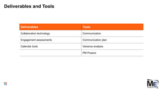 Deliverables and Tools
115
Deliverables Tools
Collaboration technology Communication
Engagement assessments Communication plan
Calendar tools Variance analysis
PM Powers
 