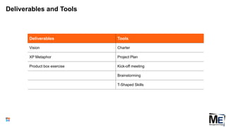 Deliverables and Tools
131
Deliverables Tools
Vision Charter
XP Metaphor Project Plan
Product box exercise Kick-off meeting
Brainstorming
T-Shaped Skills
 
