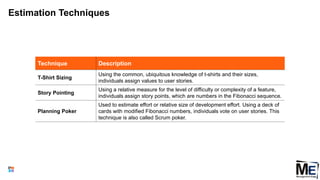 Estimation Techniques
141
Technique Description
T-Shirt Sizing
Using the common, ubiquitous knowledge of t-shirts and their sizes,
individuals assign values to user stories.
Story Pointing
Using a relative measure for the level of difficulty or complexity of a feature,
individuals assign story points, which are numbers in the Fibonacci sequence.
Planning Poker
Used to estimate effort or relative size of development effort. Using a deck of
cards with modified Fibonacci numbers, individuals vote on user stories. This
technique is also called Scrum poker.
 