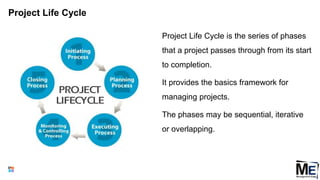 Project Life Cycle
Project Life Cycle is the series of phases
that a project passes through from its start
to completion.
It provides the basics framework for
managing projects.
The phases may be sequential, iterative
or overlapping.
24
 