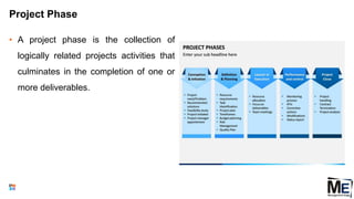 Project Phase
• A project phase is the collection of
logically related projects activities that
culminates in the completion of one or
more deliverables.
25
 