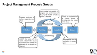 Project Management Process Groups
30
 