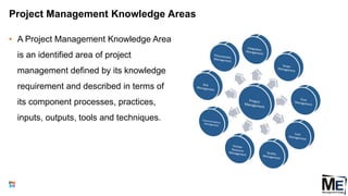 Project Management Knowledge Areas
• A Project Management Knowledge Area
is an identified area of project
management defined by its knowledge
requirement and described in terms of
its component processes, practices,
inputs, outputs, tools and techniques.
31
 