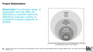Project Stakeholders
43
Stakeholder* An individual, group, or
organization that may affect, be
affected by, or perceive itself to be
affected by a decision, activity, or
outcome of a project, programs, or
portfolio.
A Guide to the Project Management Body of Knowledge (PMBOK® Guide) – Sixth Edition,
Project Management Institute, Inc., 2017, Page 551.
These definitions are taken from the Glossary of Project Management Institute, A Guide to the Project Management Body of Knowledge (PMBOK® Guide) – Sixth Edition, Project Management
Institute Inc., 2017.
 