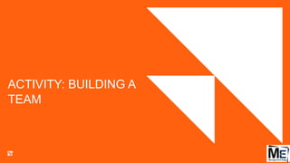 ACTIVITY: BUILDING A
TEAM
57
 