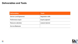 Deliverables and Tools
73
Deliverables Tools
Service Level Agreement Negotiation skills
Performance report Expert judgment
Resource calendars Lessons learned
Go-Live Blackouts
 