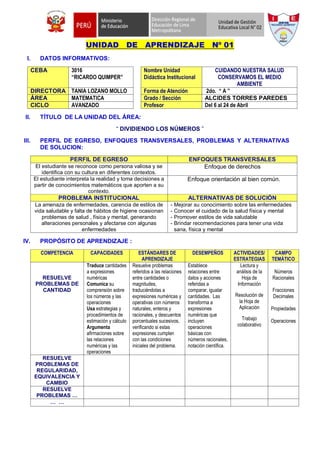 UNIDAD DE APRENDIZAJE Nº 01
I. DATOS INFORMATIVOS:
CEBA 3016
“RICARDO QUIMPER”
Nombre Unidad
Didáctica Institucional
CUIDANDO NUESTRA SALUD
CONSERVAMOS EL MEDIO
AMBIENTE
DIRECTORA TANIA LOZANO MOLLO Forma de Atención 2do. “ A ”
ÁREA MATEMATICA Grado / Sección ALCIDES TORRES PAREDES
CICLO AVANZADO Profesor Del 6 al 24 de Abril
II. TÍTULO DE LA UNIDAD DEL ÁREA:
“ DIVIDIENDO LOS NÚMEROS ”
III. PERFIL DE EGRESO, ENFOQUES TRANSVERSALES, PROBLEMAS Y ALTERNATIVAS
DE SOLUCION:
PERFIL DE EGRESO ENFOQUES TRANSVERSALES
El estudiante se reconoce como persona valiosa y se
identifica con su cultura en diferentes contextos.
Enfoque de derechos
El estudiante interpreta la realidad y toma decisiones a
partir de conocimientos matemáticos que aporten a su
contexto.
Enfoque orientación al bien común.
PROBLEMA INSTITUCIONAL ALTERNATIVAS DE SOLUCIÓN
La amenaza de enfermedades, carencia de estilos de
vida saludable y falta de hábitos de higiene ocasionan
problemas de salud , física y mental, generando
alteraciones personales y afectarse con algunas
enfermedades
- Mejorar su conocimiento sobre las enfermedades
- Conocer el cuidado de la salud física y mental
- Promover estilos de vida saludable
- Brindar recomendaciones para tener una vida
sana, física y mental
IV. PROPÓSITO DE APRENDIZAJE :
COMPETENCIA CAPACIDADES ESTÁNDARES DE
APRENDIZAJE
DESEMPEÑOS ACTIVIDADES/
ESTRATEGIAS
CAMPO
TEMÁTICO
RESUELVE
PROBLEMAS DE
CANTIDAD
Traduce cantidades
a expresiones
numéricas
Comunica su
comprensión sobre
los números y las
operaciones
Usa estrategias y
procedimientos de
estimación y cálculo
Argumenta
afirmaciones sobre
las relaciones
numéricas y las
operaciones
Resuelve problemas
referidos a las relaciones
entre cantidades o
magnitudes,
traduciéndolas a
expresiones numéricas y
operativas con números
naturales, enteros y
racionales, y descuentos
porcentuales sucesivos,
verificando si estas
expresiones cumplen
con las condiciones
iniciales del problema.
Establece
relaciones entre
datos y acciones
referidas a
comparar, igualar
cantidades. Las
transforma a
expresiones
numéricas que
incluyen
operaciones
básicas con
números racionales,
notación científica.
Lectura y
análisis de la
Hoja de
Información
Resolución de
la Hoja de
Aplicación
Trabajo
colaborativo
Números
Racionales
Fracciones
Decimales
Propiedades
Operaciones
RESUELVE
PROBLEMAS DE
REGULARIDAD,
EQUIVALENCIA Y
CAMBIO
RESUELVE
PROBLEMAS …
… …
 