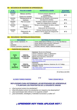 VII. SECUENCIA DE SESIONES DE APRENDIZAJE :
N° DE
SESIONES
TÍTULO DE LA SESIÓN PROPÓSITO DE LA SESIÓN SITUACIONES
SIGNIFICATIVAS
SESIÓN
N° 1
Método científico
Clases de variables
Conocer diversos métodos de
investigación
El método científico
N° 1
SESIÓN
N° 2
Planteamiento de
hipótesis
Elaboración de hipótesis, reconociendo
las clases de variables N° 2
SESIÓN
N° 3
Plan de acción Identificar y elaborar planes de acción
según las indagaciones a realizar N° 3
SESIÓN
N° 4
Recojo y
procesamiento de
datos
Recojo y procesamiento de datos, análisis
de datos.
Elaboración de conclusiones
N° 4
SESIÓN
N° 5 Elaboración de
Informes
Conocer diversos tipos de informes
Elabora informe según las indagaciones
realizadas
N° 5
VIII. RECURSOS Y MATERIALES EDUCATIVOS :
RECURSOS MATERIALES EDUCATIVOS
CPU, monitor, impresora, TV Textos: Matemática II Minedu y 2° y 3° Ed. San Marcos
TIC Guías, Módulo Auto-instructivo: Ciencias II
Celulares Hojas de información y aplicación
Pizarras, plumones, papelotes, etc. Encartes, láminas, mapas, material reciclable
IX. FUENTES DE CONSULTA
PARA
EL
ESTUDIANTE
CIENCIA,
TECNOLOGÍA
Y SALUD
Impresos: Mundo de la Biología
Ciencia, Ambiente y Salud A. Mandujano
Ciencia, Ambiente y Salud IV Minedu
Módulo Auto-instructivo: Ciencias IV
Virtuales: internet
http://www.aula21.net/primera/cienciasnaturales.htm
www.areaciencias.com
PARA
EL
DOCENTE
CIENCIA,
TECNOLOGÍA
Y SALUD
Impresos:
Ciencias Naturales, Botánica, Anatomía, Ed. A C Vallejo
Virtuales: internet
http://www.aula21.net/primera/cienciasnaturales.htm
www.areaciencias.com
30 de Marzo del 2020.
…………………………………………… V° B° ……………………………………
ALCIDES TORRES PAREDES TANIA LOZANO MOLLA
REFLEXIONES PARA DETERMINAR LAS NECESIDADES DE APRENDIZAJE
Y PLANTEAR LOS PROPÓSITOS DE LA SIGUIENTE UNIDAD
 ¿Qué avances tuvieron los estudiantes?
 ¿Qué dificultades tuvieron los estudiantes con respecto a los desempeños?
 ¿Qué aprendizajes debo reforzar en la siguiente unidad?
 ¿Qué actividades, estrategias y materiales funcionaron y cuáles no?
¡ APRENDER HOY PARA APLICAR HOY !
 