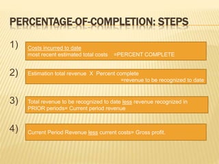 PERCENTAGE-OF-COMPLETION: STEPS
1)
2)
3)
4)
Costs incurred to date
most recent estimated total costs =PERCENT COMPLETE
Estimation total revenue X Percent complete
=revenue to be recognized to date
Total revenue to be recognized to date less revenue recognized in
PRIOR periods= Current period revenue
Current Period Revenue less current costs= Gross profit.
 