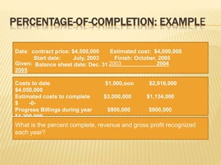 PERCENTAGE-OF-COMPLETION: EXAMPLE
Data: contract price: $4,500,000 Estimated cost: $4,000,000
Start date: July, 2003 Finish: October, 2005
Balance sheet date: Dec. 31Given: 2003 2004
2005
Costs to date $1,000,ooo $2,916,000
$4,050,000
Estimated costs to complete $3,000,000 $1,134,000
$ -0-
Progress Billings during year $900,000 $900,000
$1,200,000
Cash collected during year $750,000 $750,000
$2,000,000
What is the percent complete, revenue and gross profit recognized
each year?
 