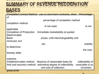 SUMMARY OF REVENUE RECOGNITION
BASES
periodic income,
information about the project. And
revenues and
costs.
Completed contract Method use on short term contracts, when Percentage
of
percentage of completion method
completion method
is not used. Is not
applicable.
Completion of Production Immediate marketability at quoted
Determinable
Basis prices, until interchangeability and
revenues, but
etc. inability
to determine
the cost,
thereby defer
expense.
Installment-sales method Absence of reasonable basis for collectibility of
And cost recovery method estimating degree of collectibility receivable is so
and cost of collection. Uncertain,
gross profit
 